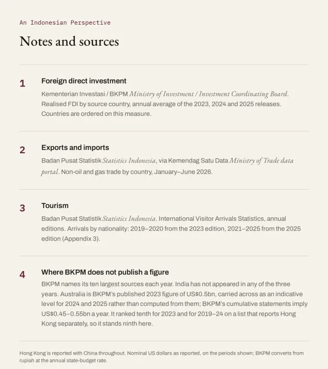 Notes and sources