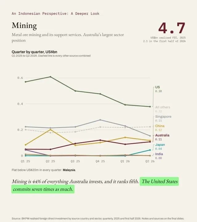 Mining