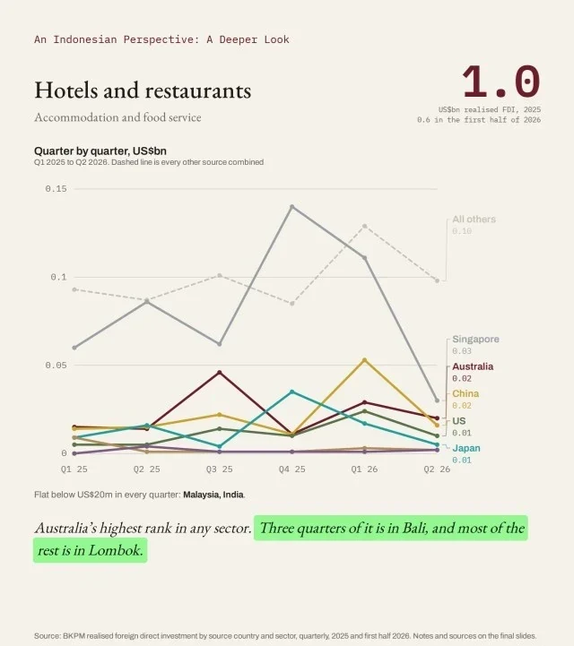 Hotels and restaurants