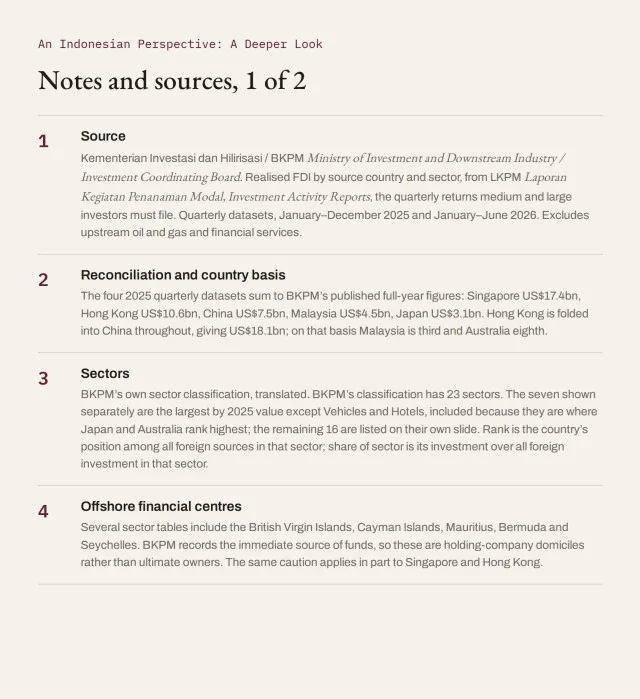 Notes and sources, 1 of 2
