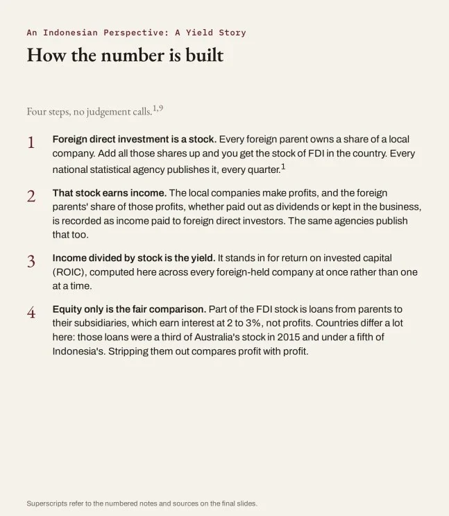How the number is built