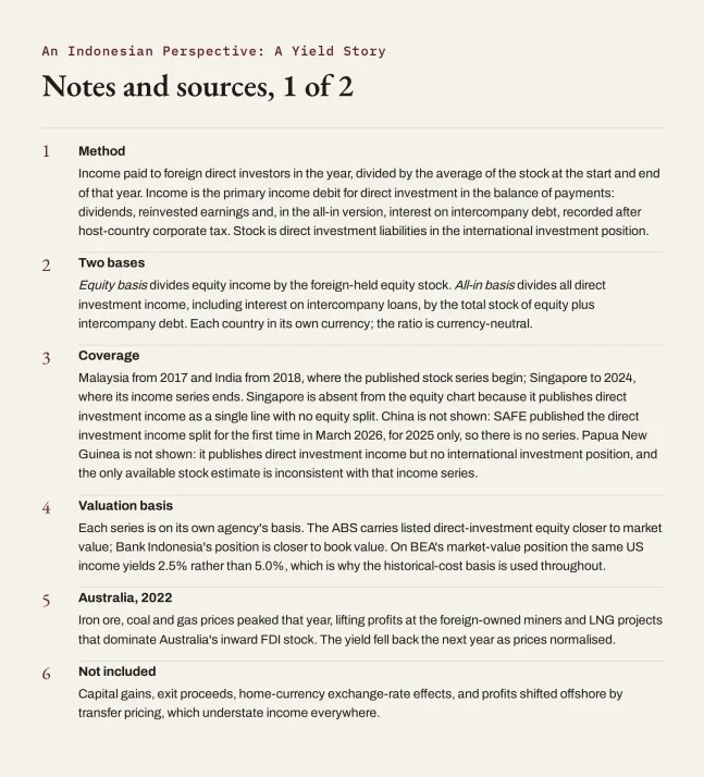 Notes and sources, 1 of 2