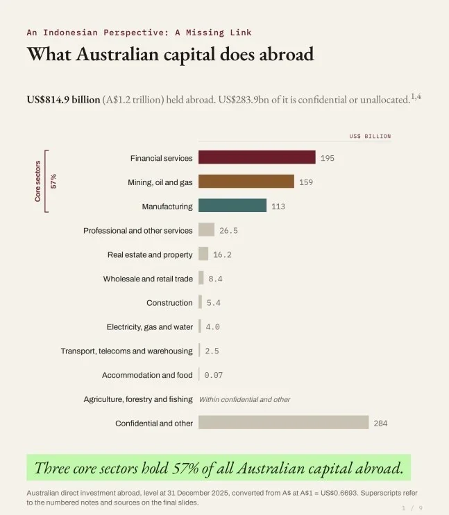 What Australian capital does abroad