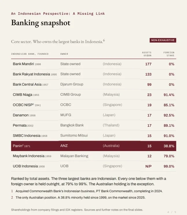 Banking snapshot