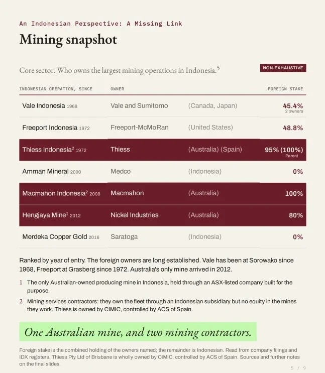 Mining snapshot
