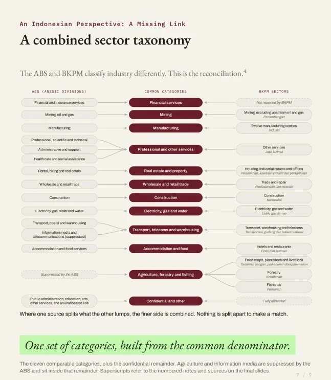 A combined sector taxonomy