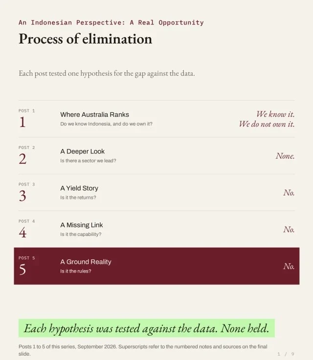 Process of elimination