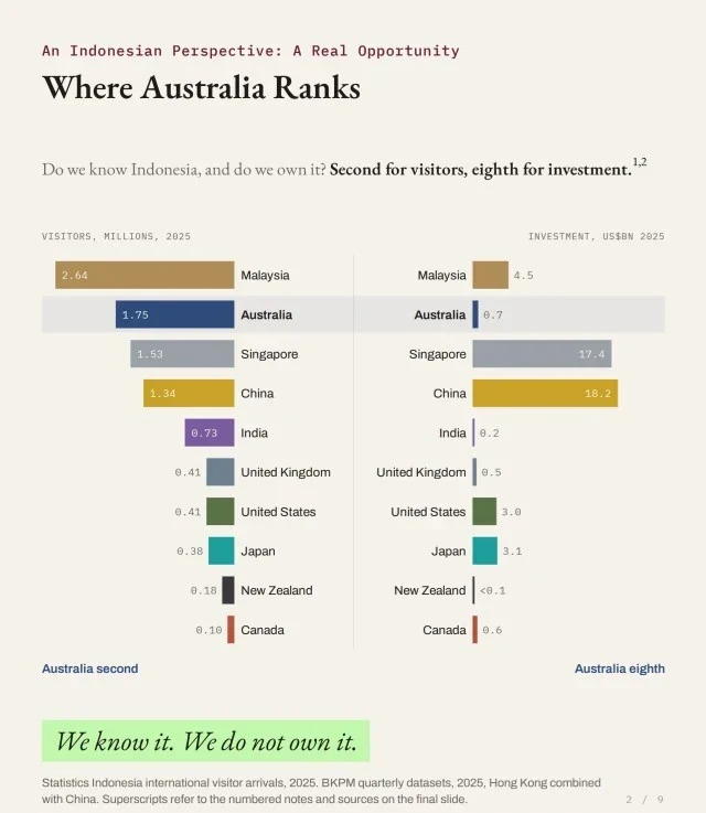 Where Australia Ranks