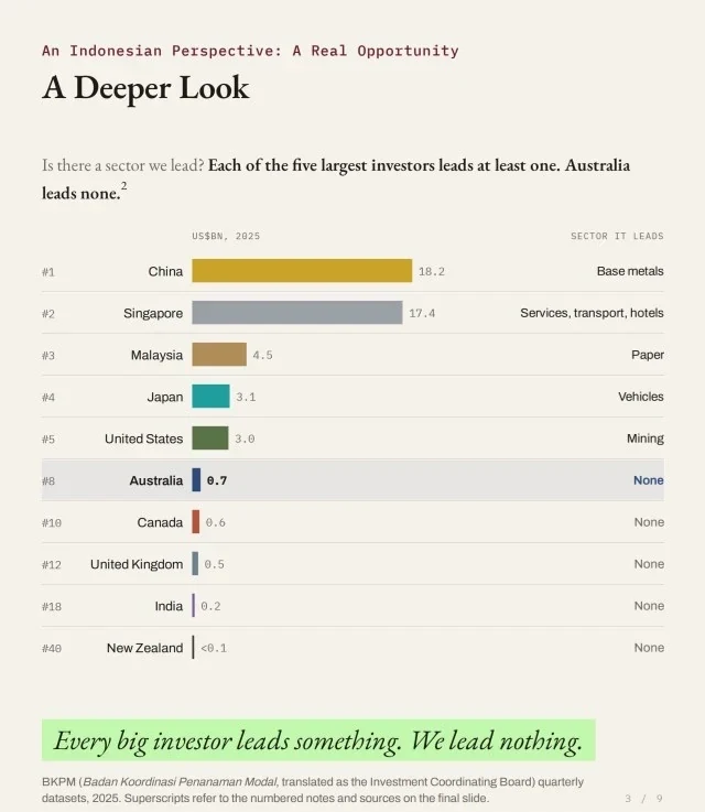 A Deeper Look