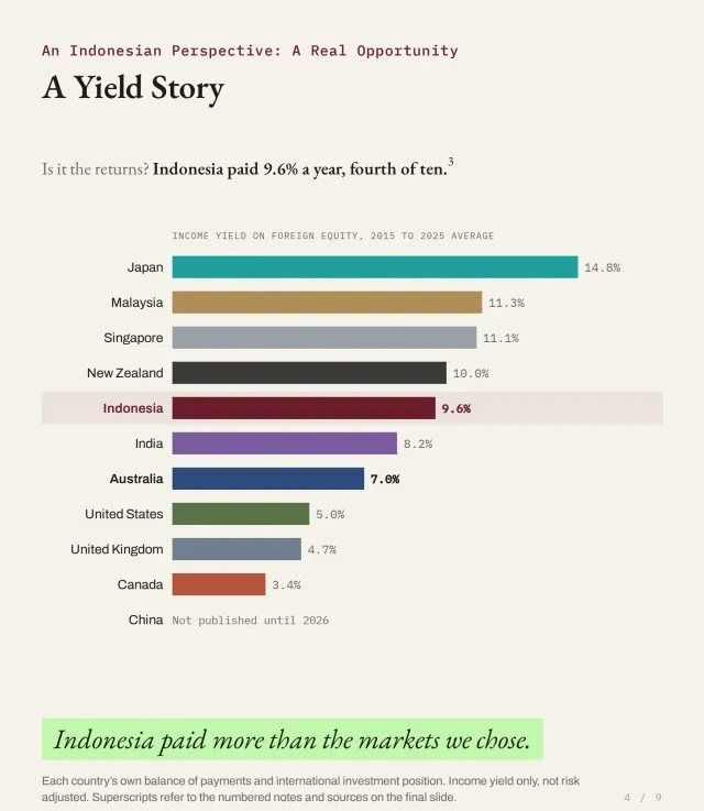 A Yield Story