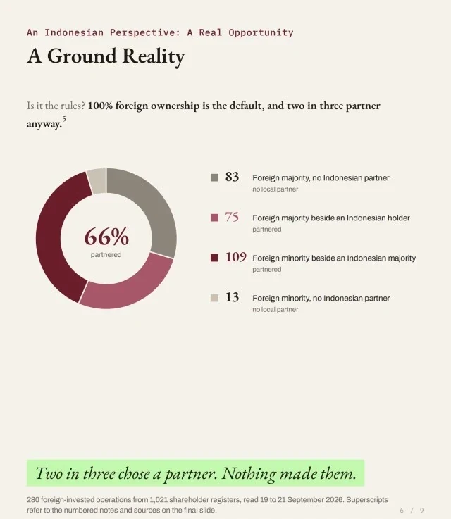 A Ground Reality